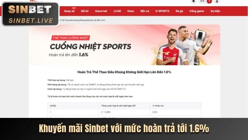Các khuyến mãi hấp dẫn tại 89BET